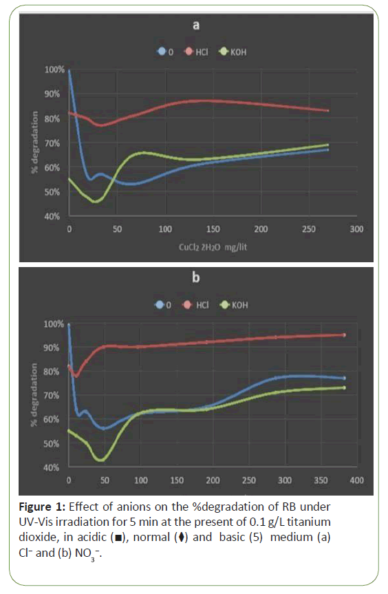 global-research-anions