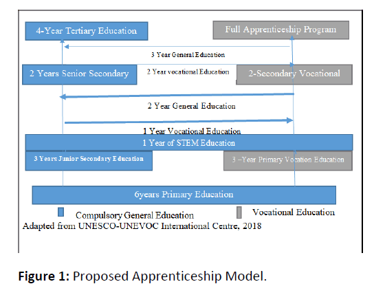 global-research-apprenticeship