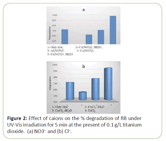 global-research-caions-8-4-78-g002