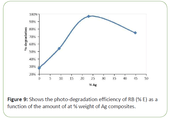 global-research-efficiency