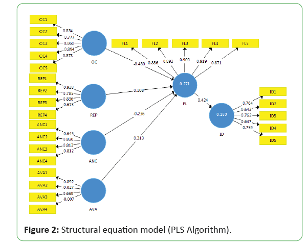 global-research-equation