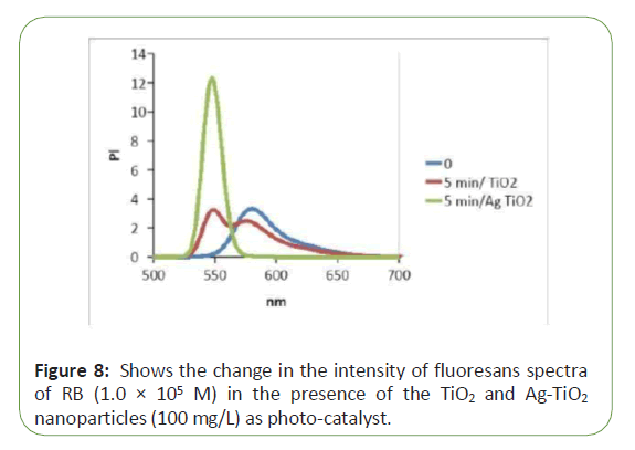 global-research-fluoresans