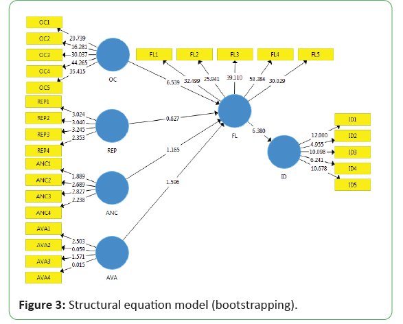 global-research-model