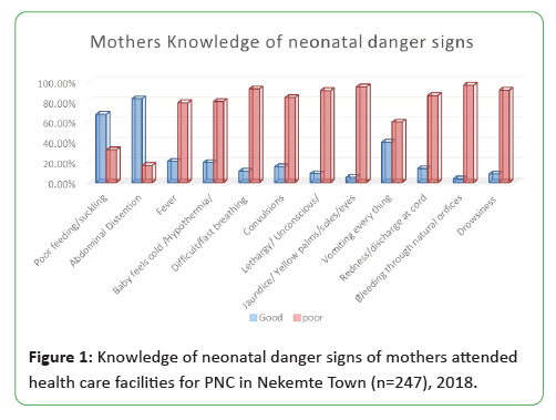 global-research-neonatal