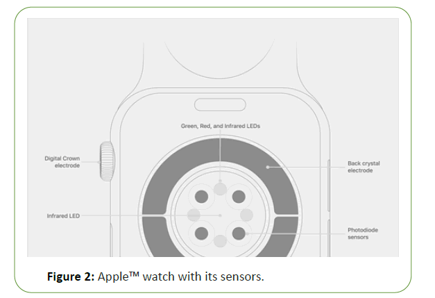 global-research-sensors