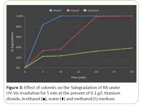 global-research-solvents