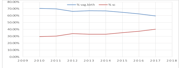 insights-reproductive-hospital