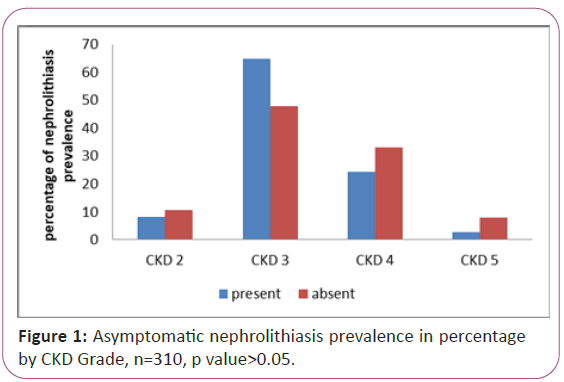 Asymptomatic