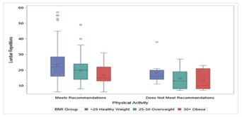 journal-physiotherapy-lumbar