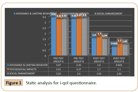 physiotherapy-questionnaire