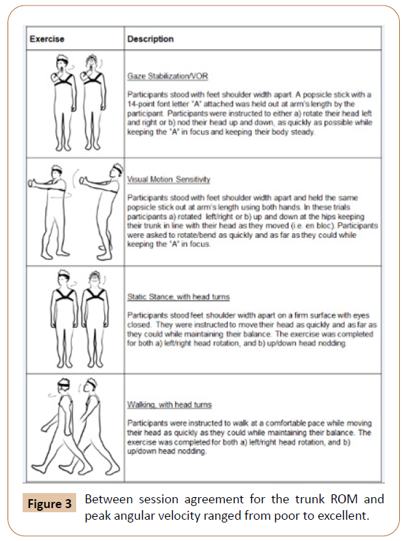 physiotherapy-research-angular-velocity