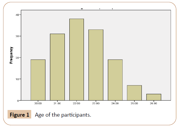 physiotherapy-research-participants