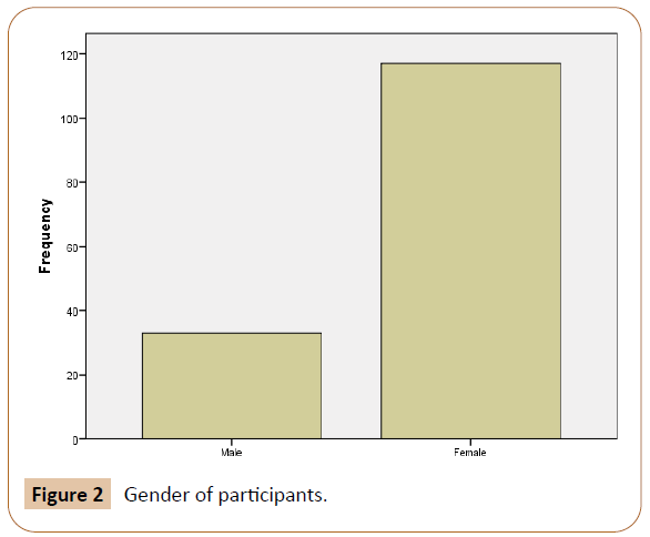 physiotherapy-research-participants