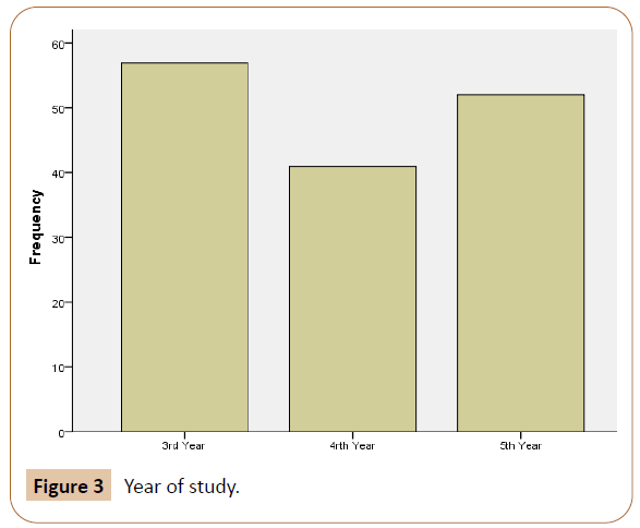 physiotherapy-research-participants