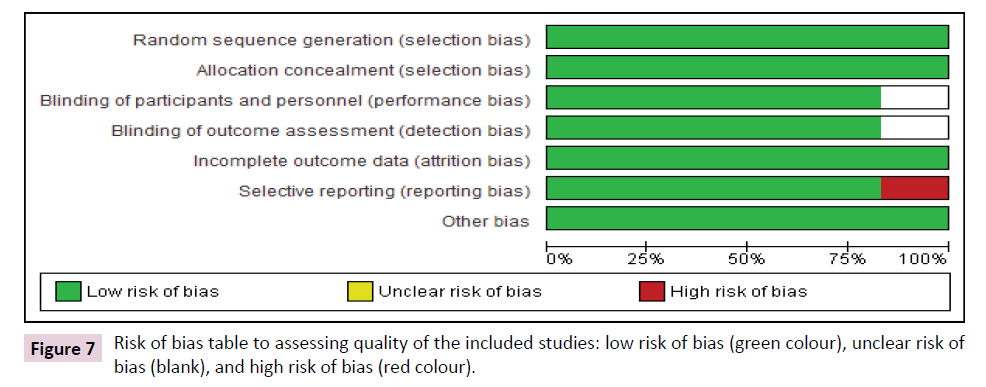 phytomedicine-clinical-therapeutics-assessing-quality