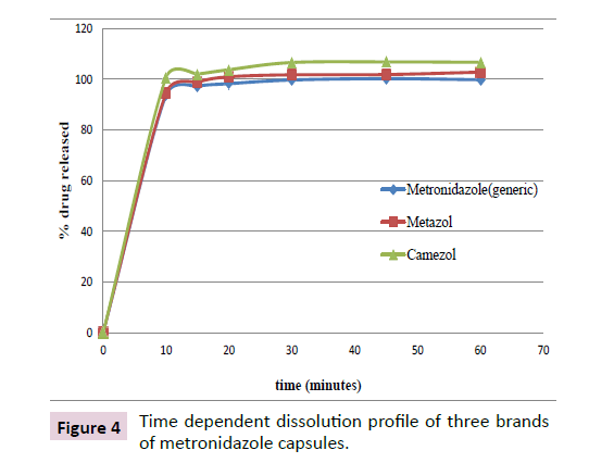 phytomedicine-clinical-therapeutics-dissolution-profile