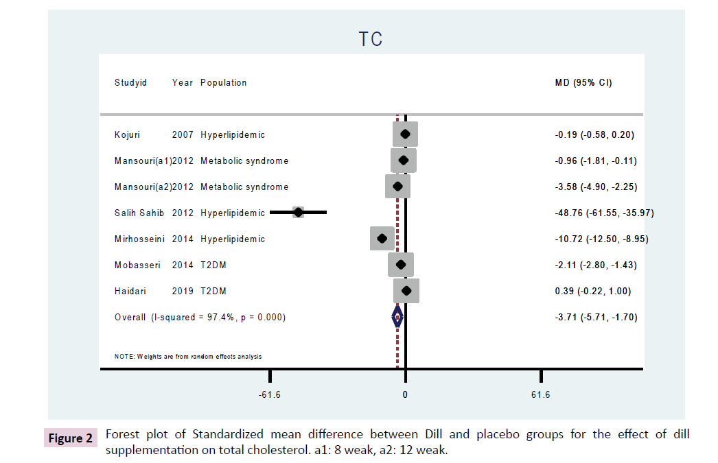 phytomedicine-clinical-therapeutics-forest-plot