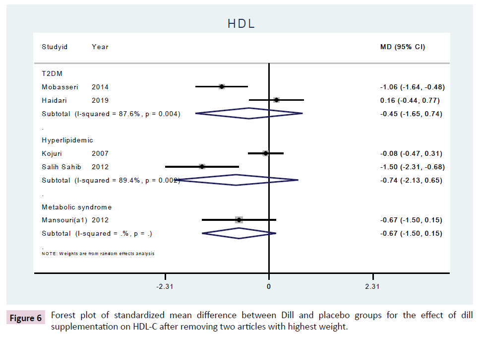 phytomedicine-clinical-therapeutics-highest-weight