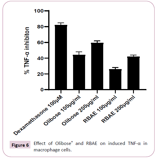 phytomedicine-clinical-therapeutics-macrophage-cells