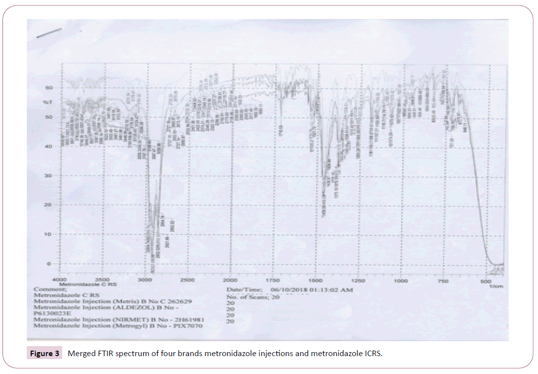 phytomedicine-clinical-therapeutics-merged-ftir