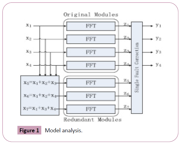 phytomedicine-clinical-therapeutics-model-analysis