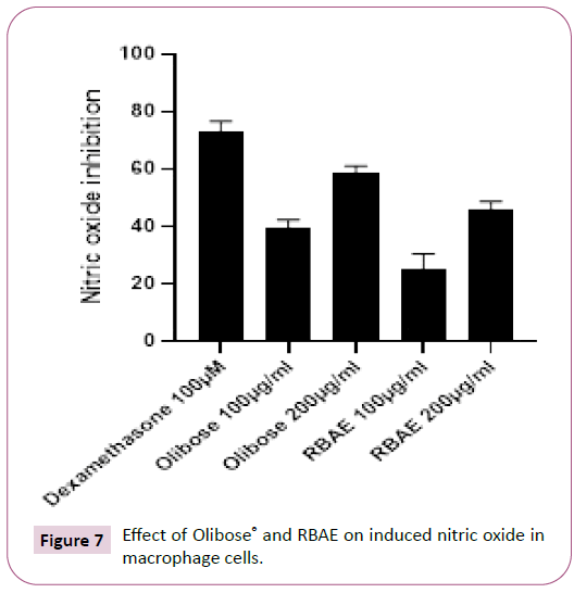 phytomedicine-clinical-therapeutics-nitric-oxide