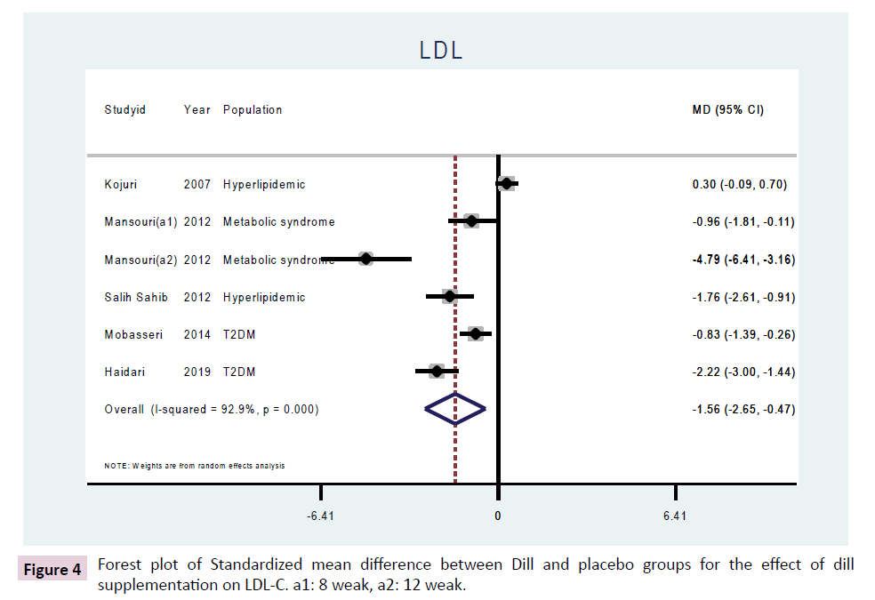 phytomedicine-clinical-therapeutics-standardized-mean