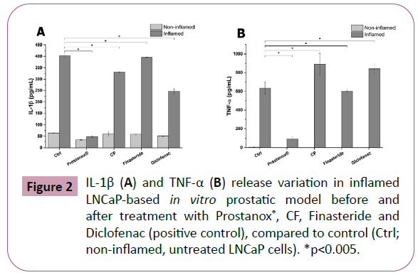 phytomedicine-finasteride