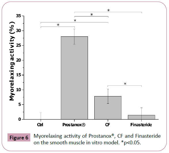 phytomedicine-prostanox