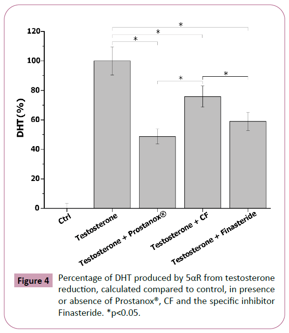 phytomedicine-testosterone