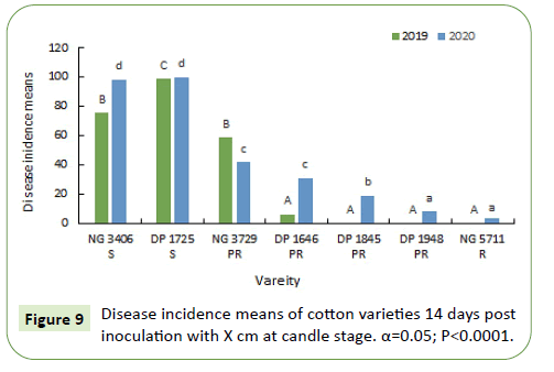 plant-pathology-inoculation