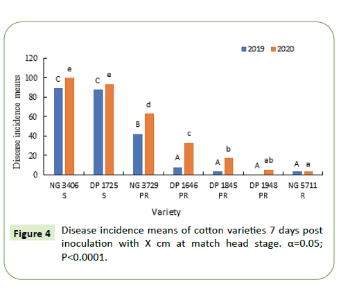 plant-pathology-varieties