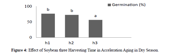 plant-science-Dry