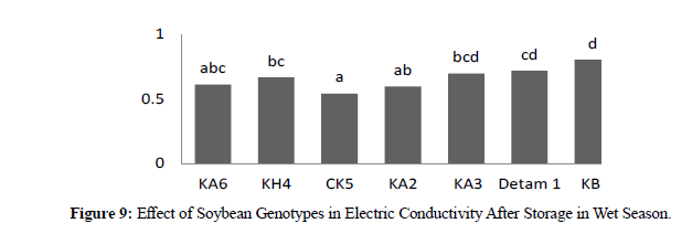 plant-science-Electric