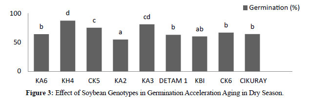 plant-science-Genotypes