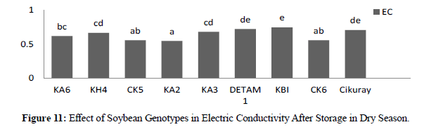 plant-science-Genotypes