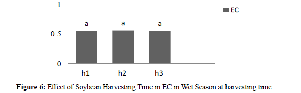 plant-science-harvesting