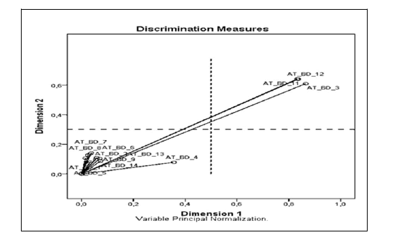 IPABS-indices