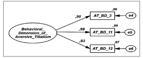 IPABS-items