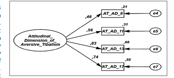 IPABS-model