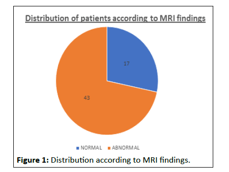 IPCRCR-MRI