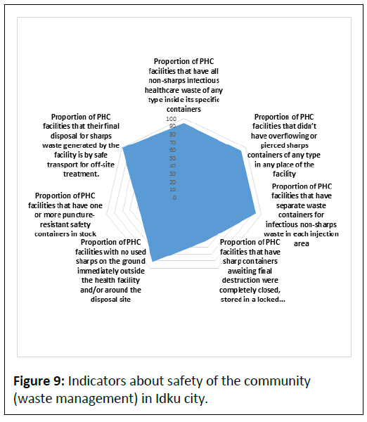 Preventive-community