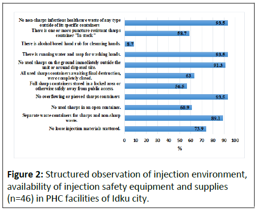 Preventive-injection