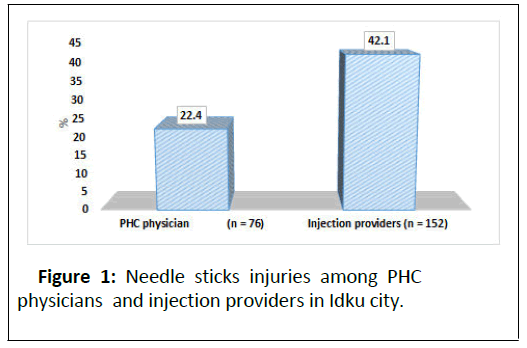 Preventive-injuries