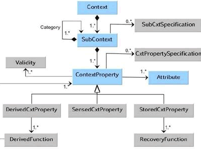 american-journal-metamodel