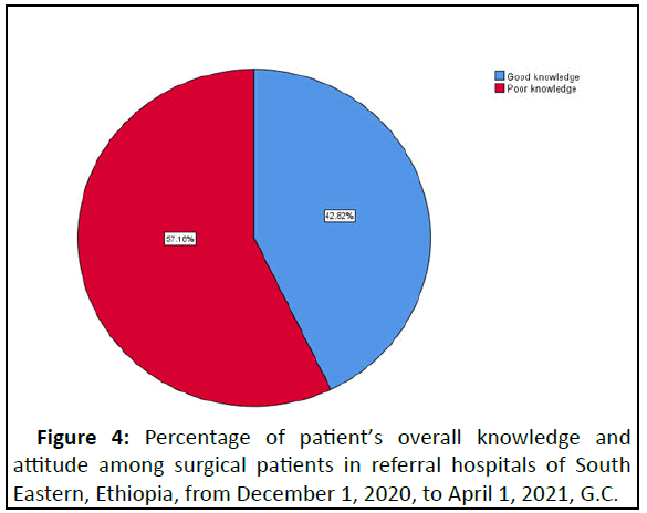 anesthesiology-hospitals