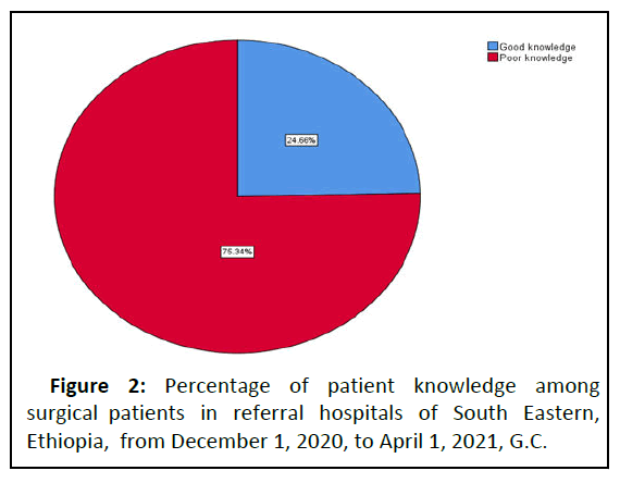 anesthesiology-patients