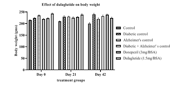 annals-biological-dulaglutide