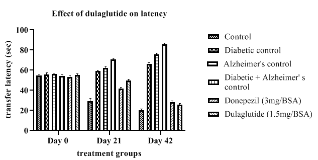 annals-biological-dulaglutide