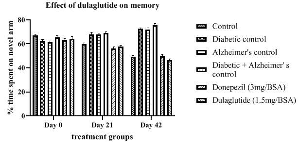 annals-biological-dulaglutide